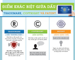 Sự khác biệt giữa nhãn hiệu, bản quyền và thương hiệu