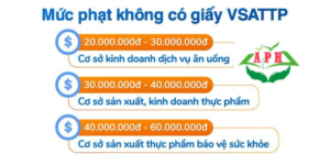 Hình phạt khi không có giấy phép VSATTP